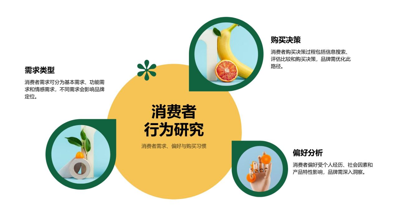 绿色商务风品牌整合营销策略PPT模板