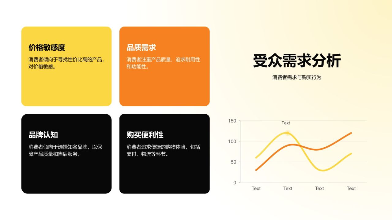 黄色商务风跨境电商营销方案PPT模板