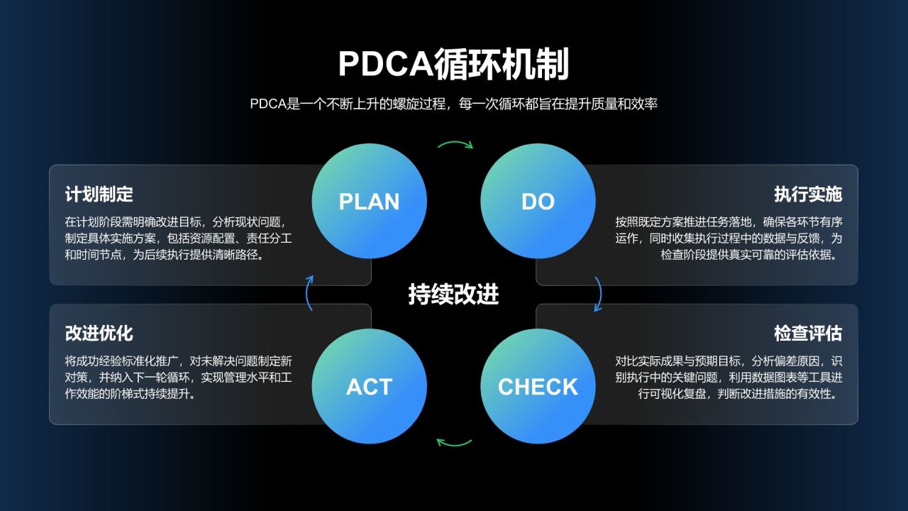 蓝色科技风企业内部宣讲通用模板PPT模板