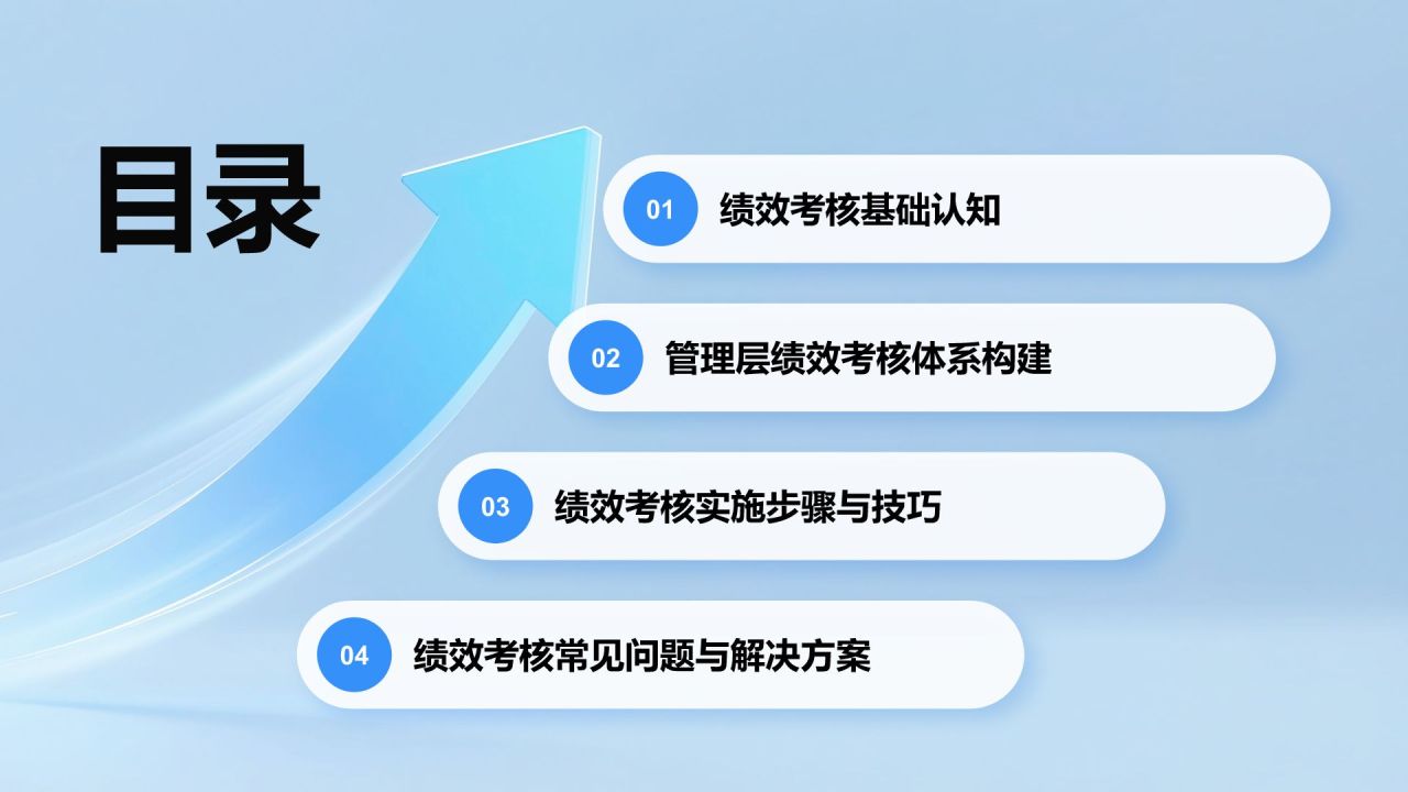 蓝色商务风管理层绩效考核培训PPT模板