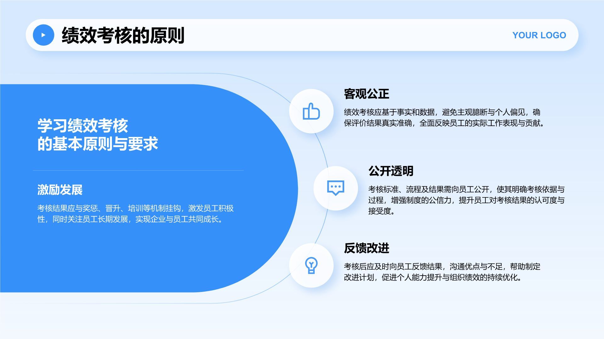 蓝色商务风管理层绩效考核培训PPT模板