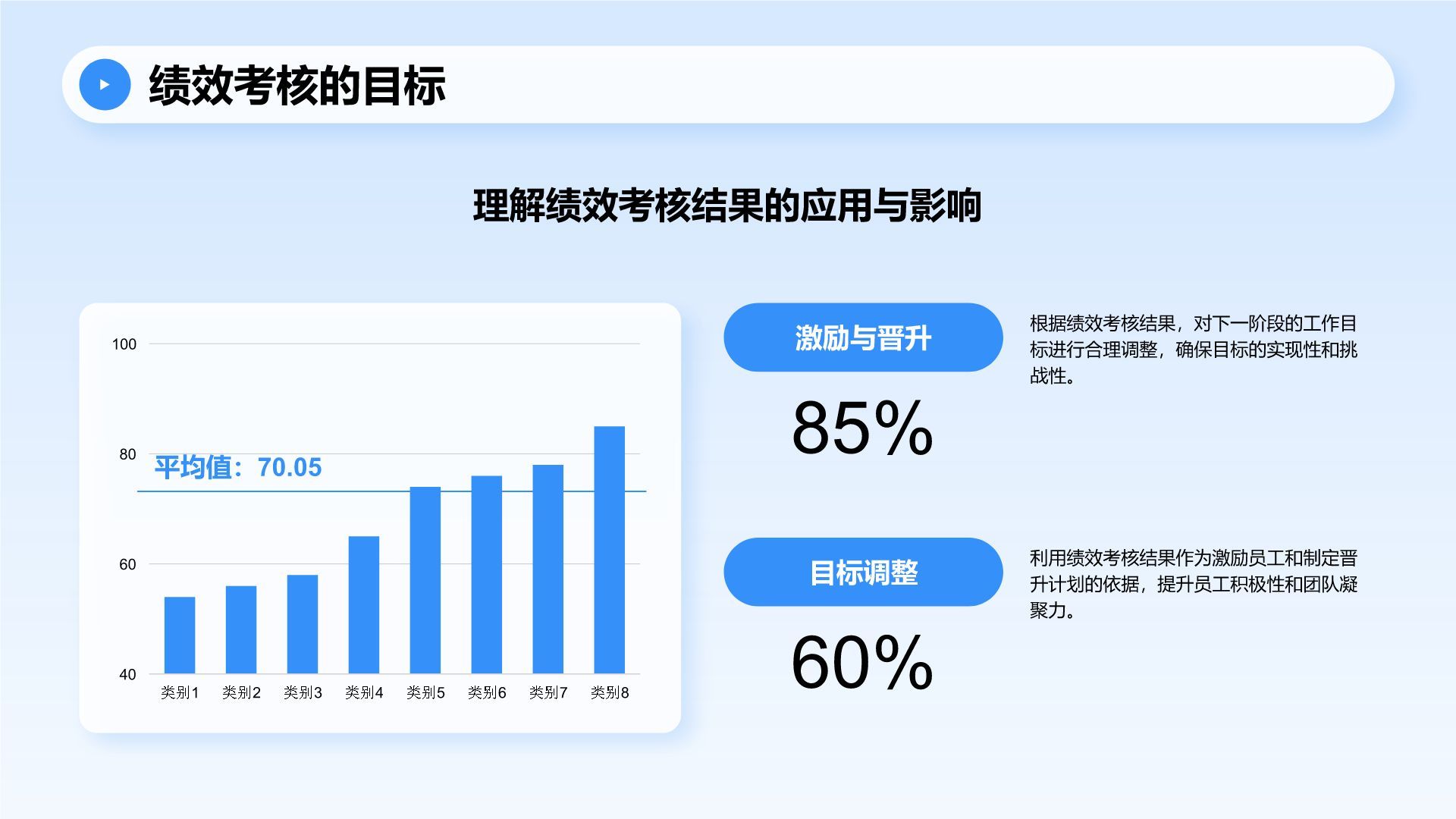 蓝色商务风管理层绩效考核培训PPT模板