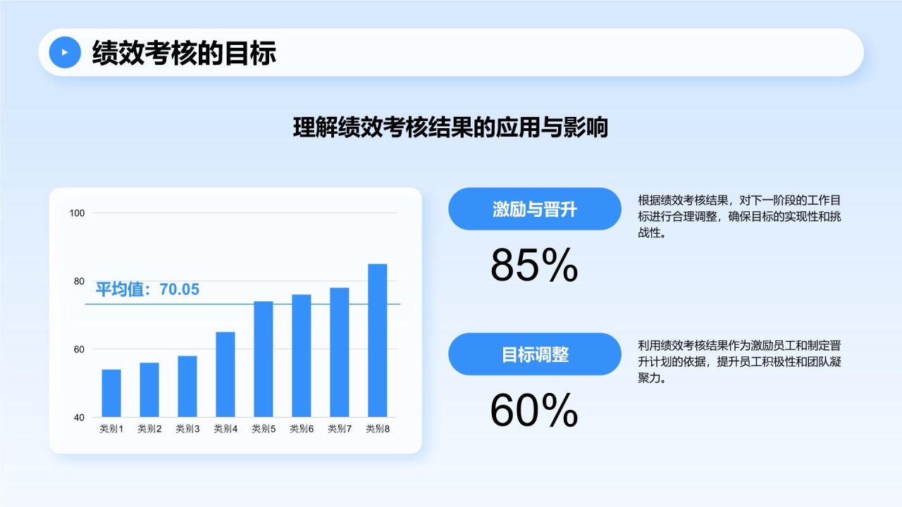 蓝色商务风管理层绩效考核培训PPT模板