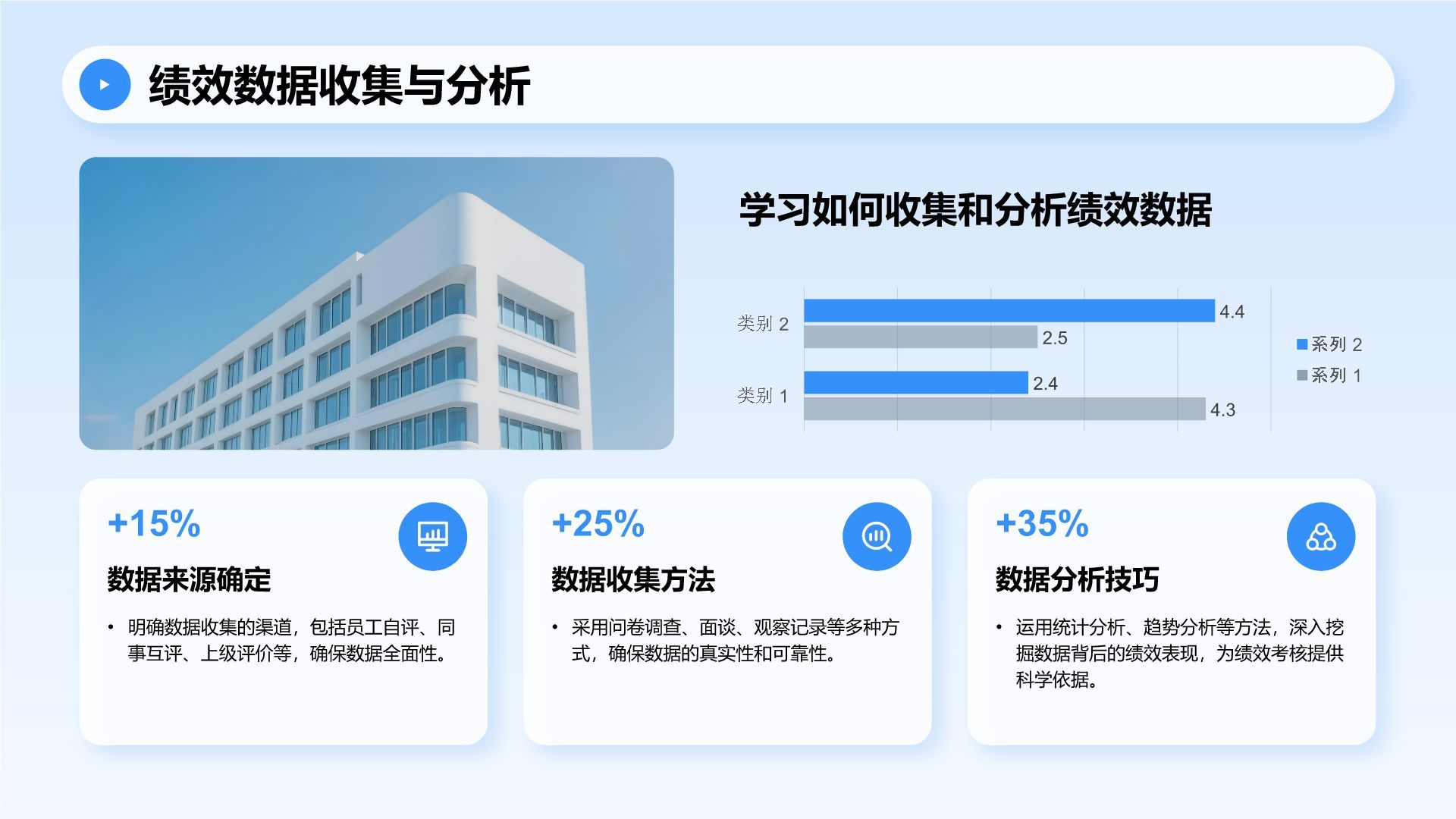 蓝色商务风管理层绩效考核培训PPT模板