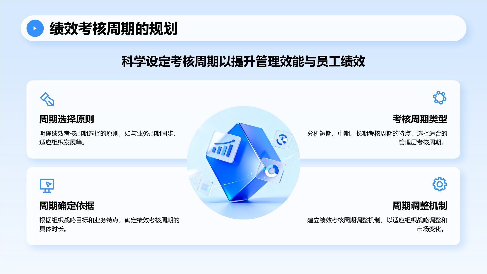 蓝色商务风管理层绩效考核培训PPT模板
