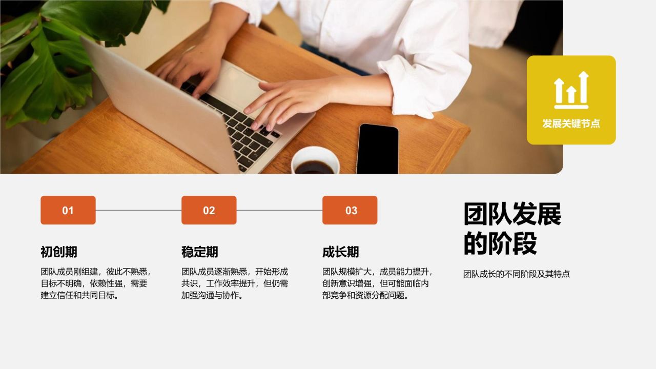橙色商务风团队建设与激励培训PPT模板