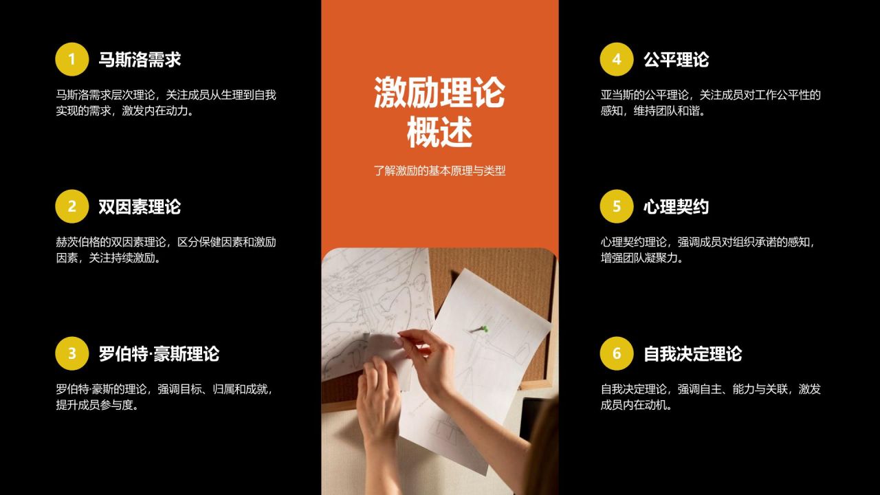 橙色商务风团队建设与激励培训PPT模板