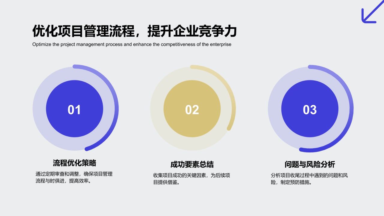 蓝色扁平风企业战略项目管理PPT模板