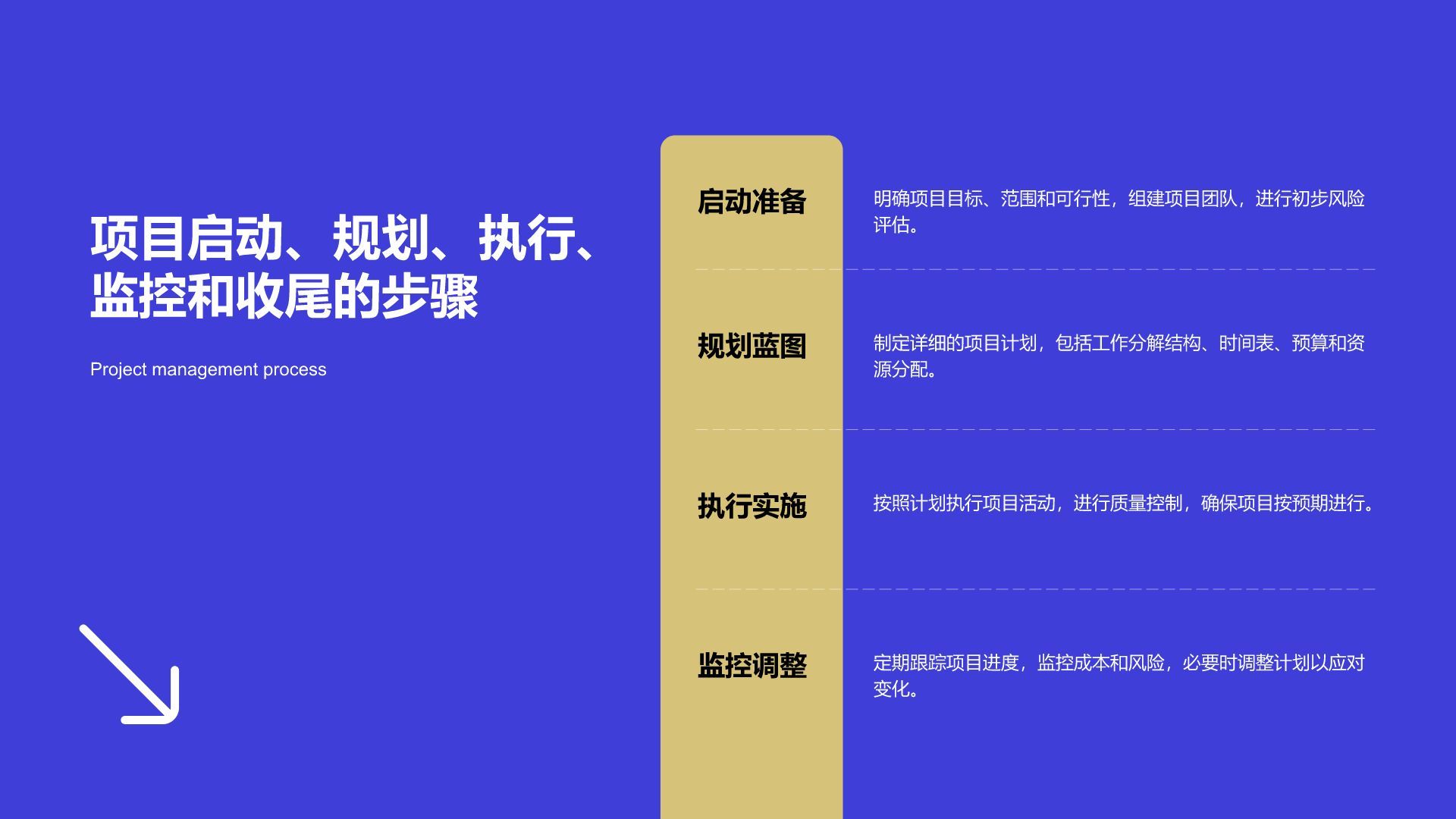 蓝色扁平风企业战略项目管理PPT模板