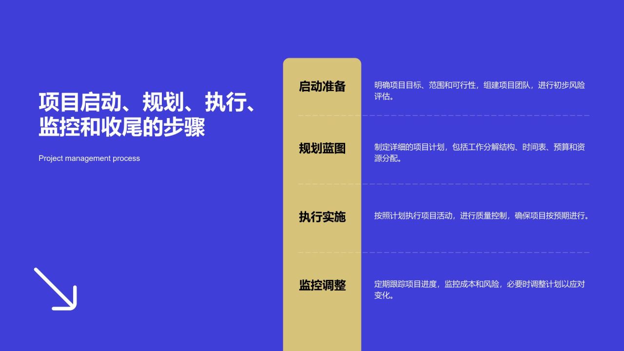蓝色扁平风企业战略项目管理PPT模板