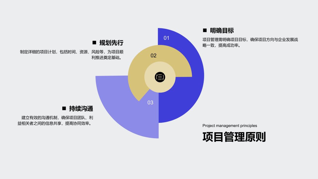 蓝色扁平风企业战略项目管理PPT模板