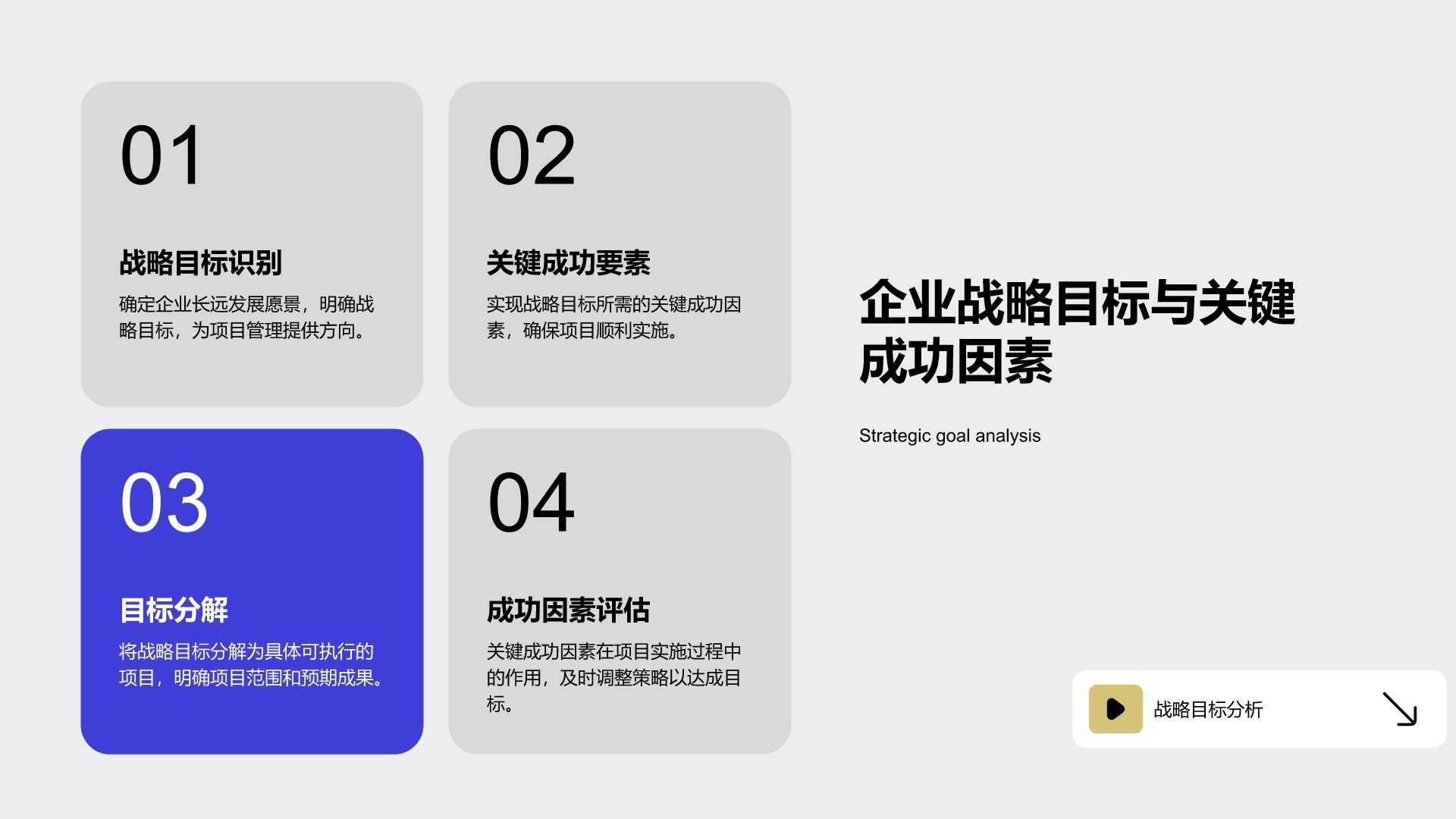 蓝色扁平风企业战略项目管理PPT模板