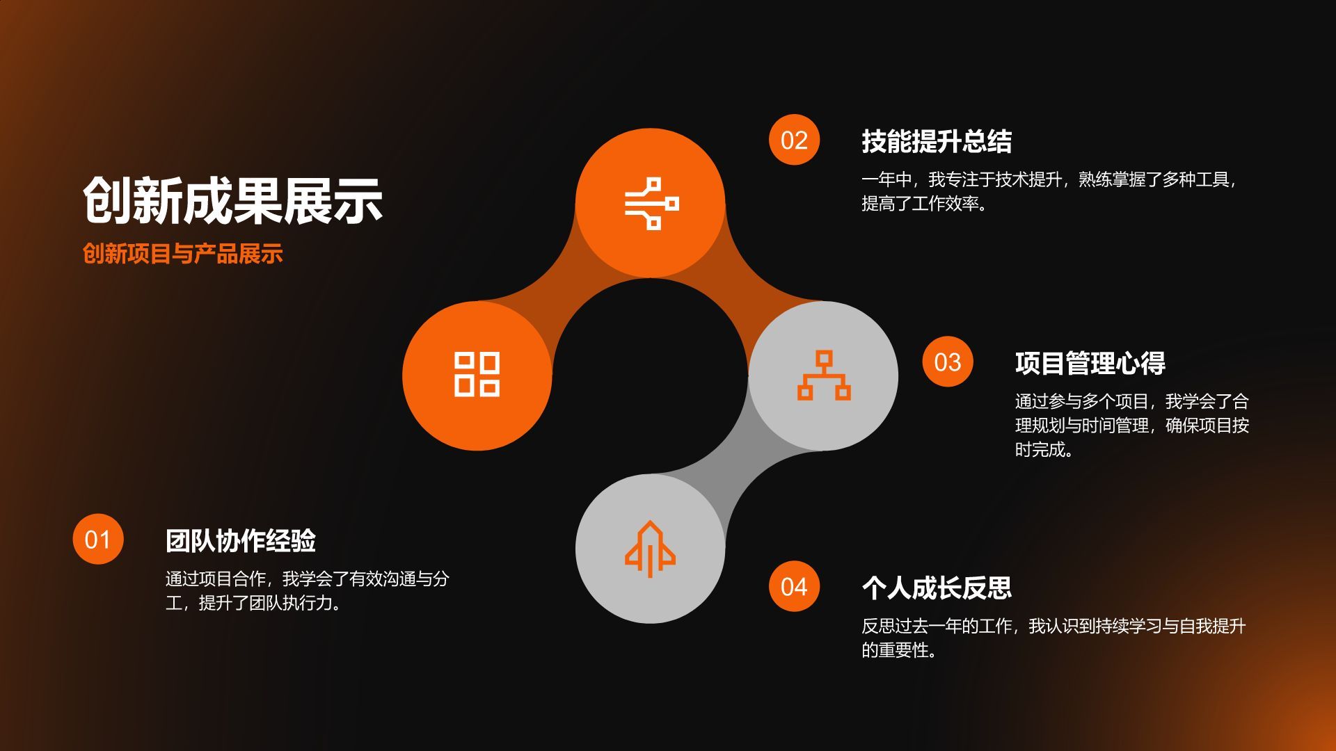 橙色渐变风年度工作成果展示与汇报PPT模板