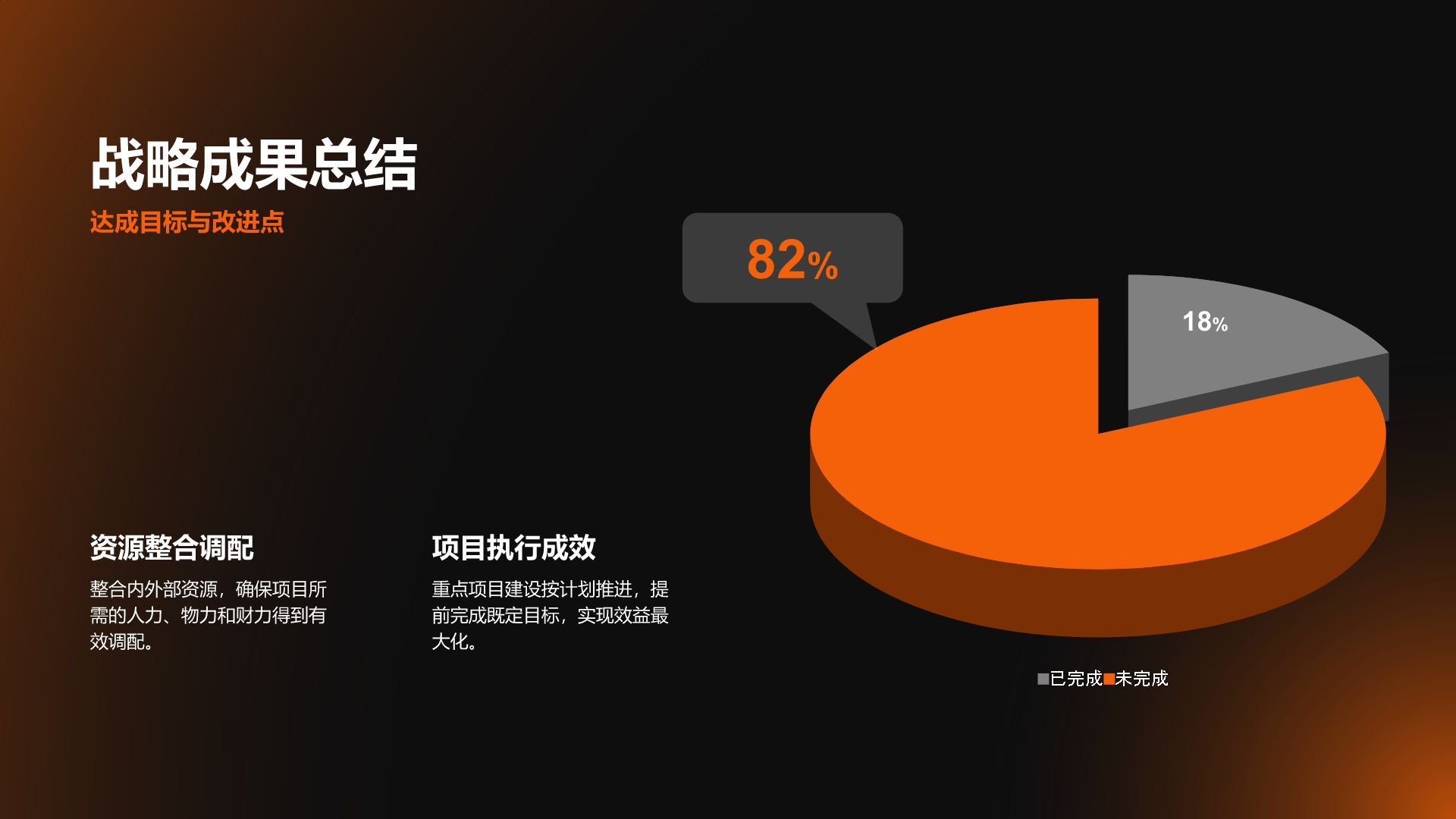 橙色渐变风年度工作成果展示与汇报PPT模板