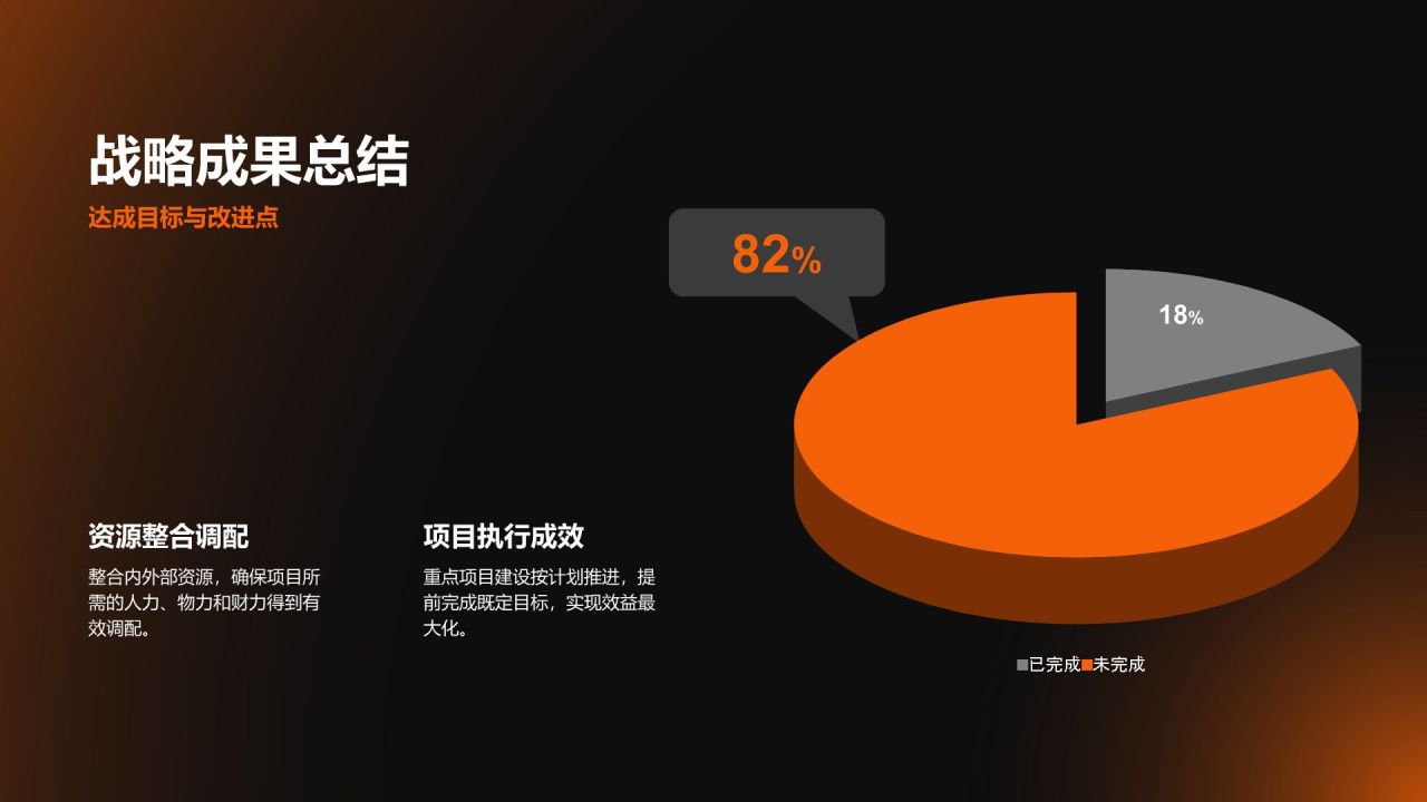 橙色渐变风年度工作成果展示与汇报PPT模板