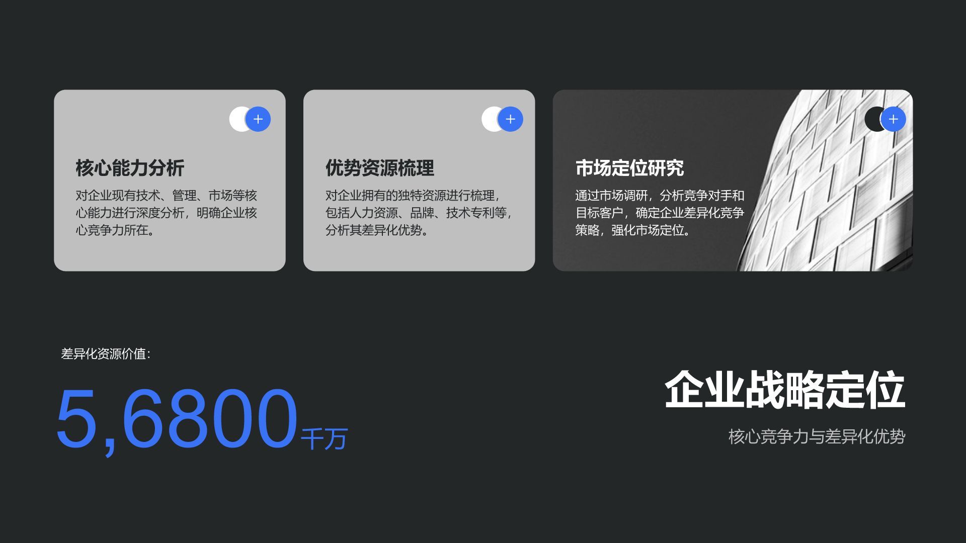 蓝色商务风年度战略目标落地实施方案PPT模板