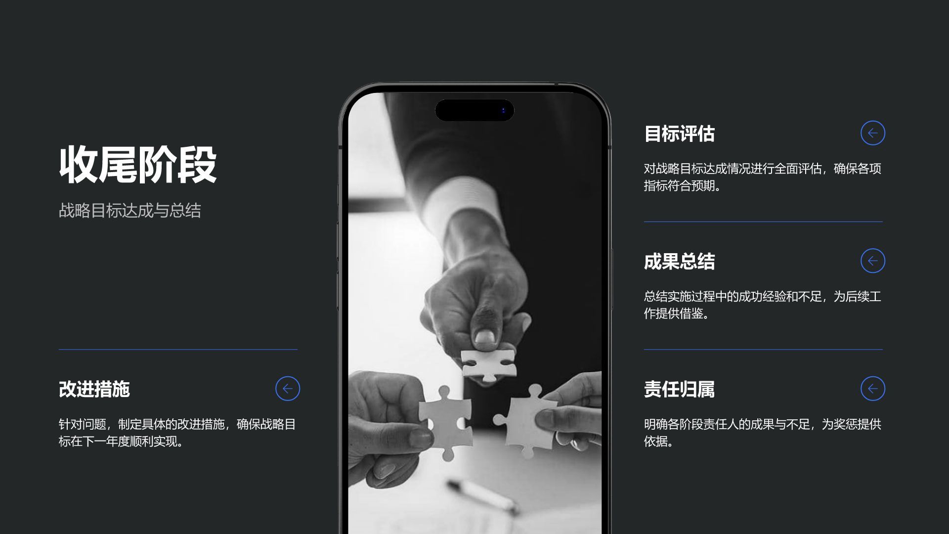 蓝色商务风年度战略目标落地实施方案PPT模板