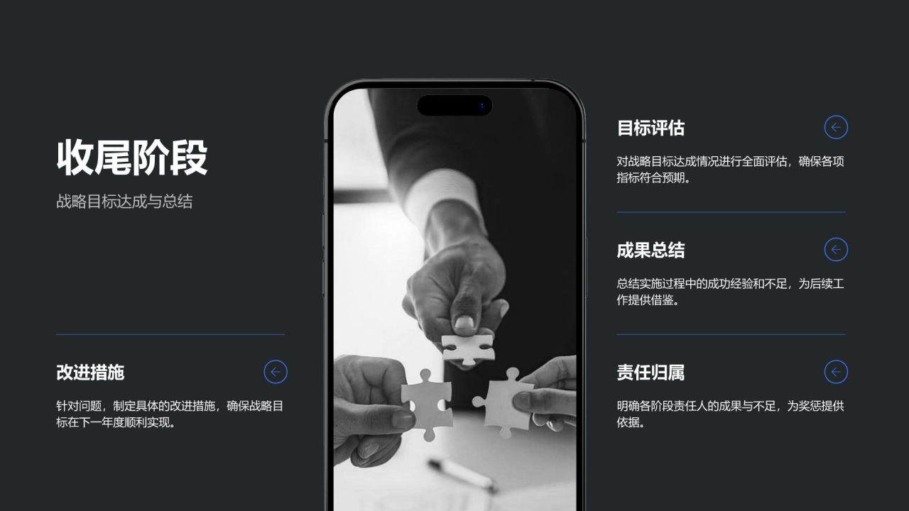 蓝色商务风年度战略目标落地实施方案PPT模板