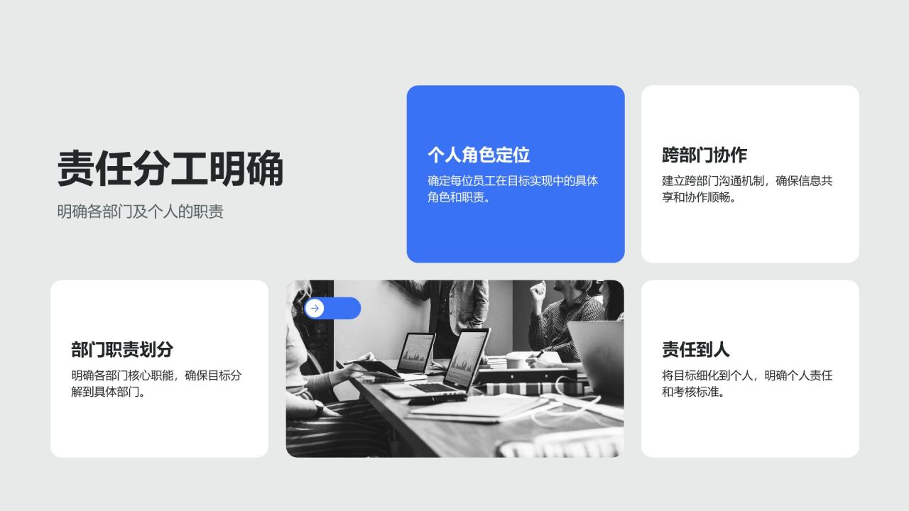 蓝色商务风年度战略目标落地实施方案PPT模板