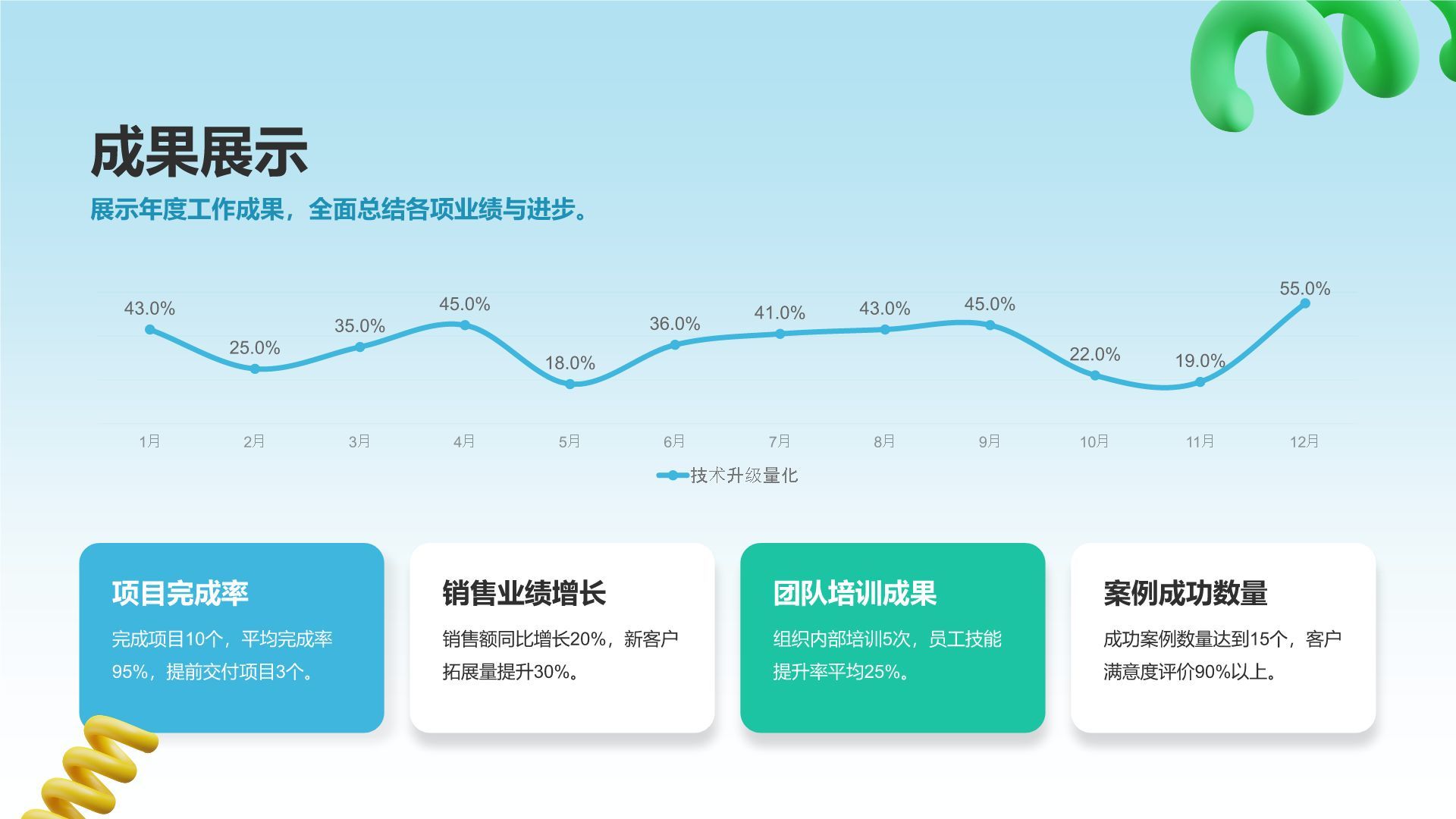 蓝色3D风个人通用年终述职总结PPT模板