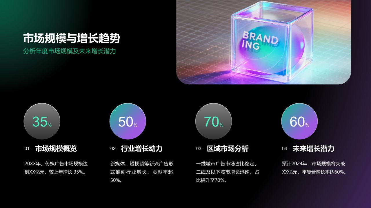 绿色渐变风传媒广告行业年终项目绩效汇报PPT模板