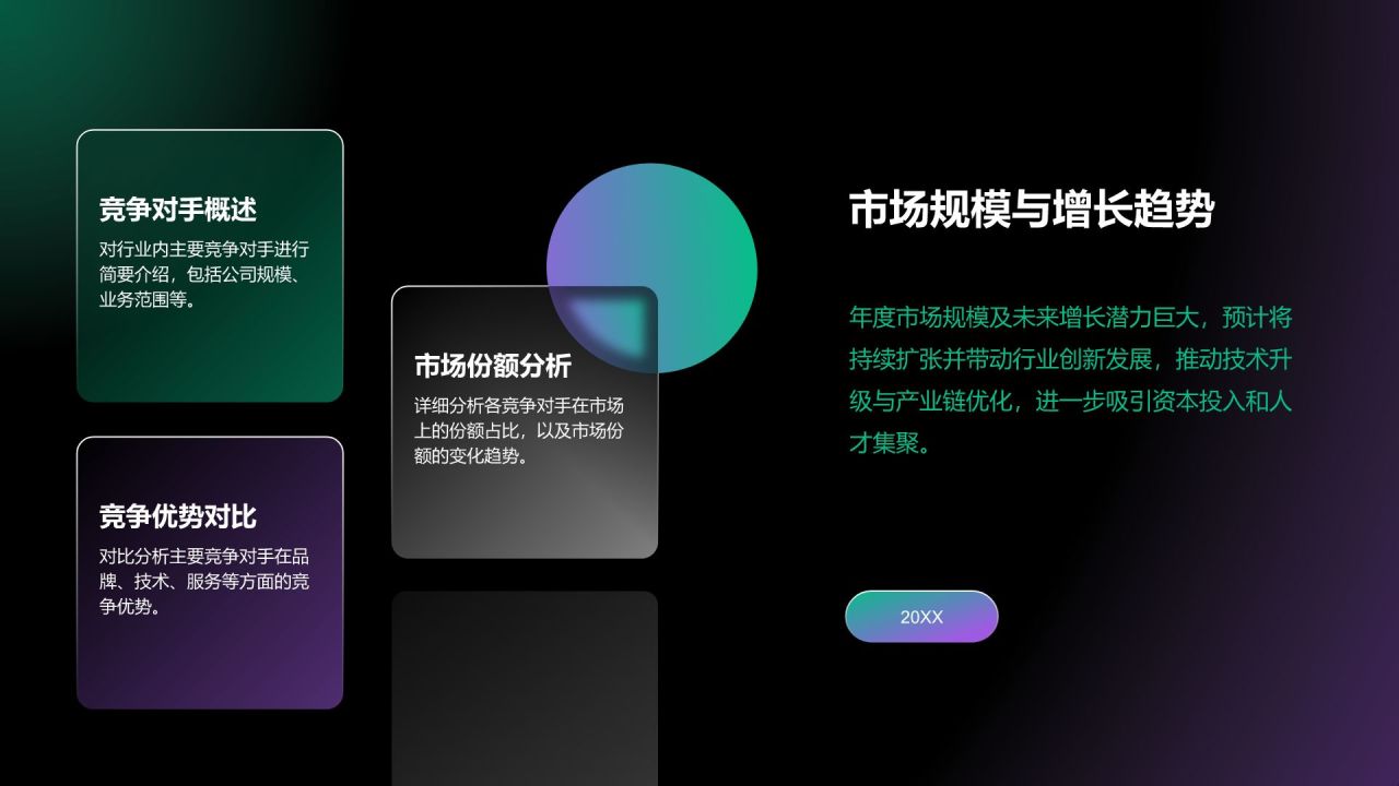 绿色渐变风传媒广告行业年终项目绩效汇报PPT模板