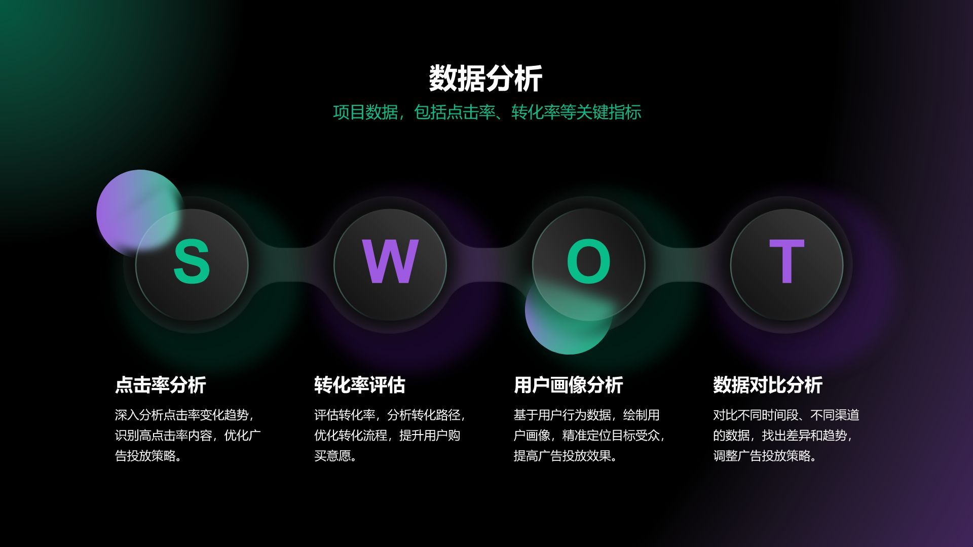 绿色渐变风传媒广告行业年终项目绩效汇报PPT模板