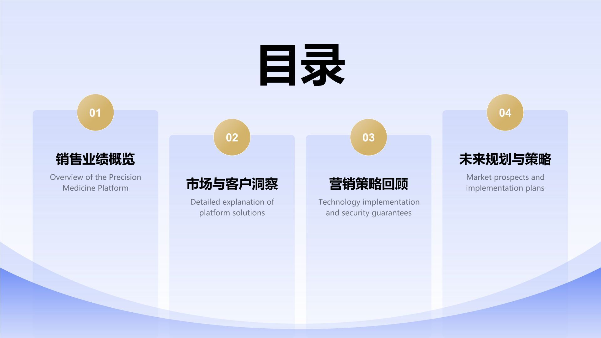 蓝色渐变风20XX年度销售数据复盘PPT模板