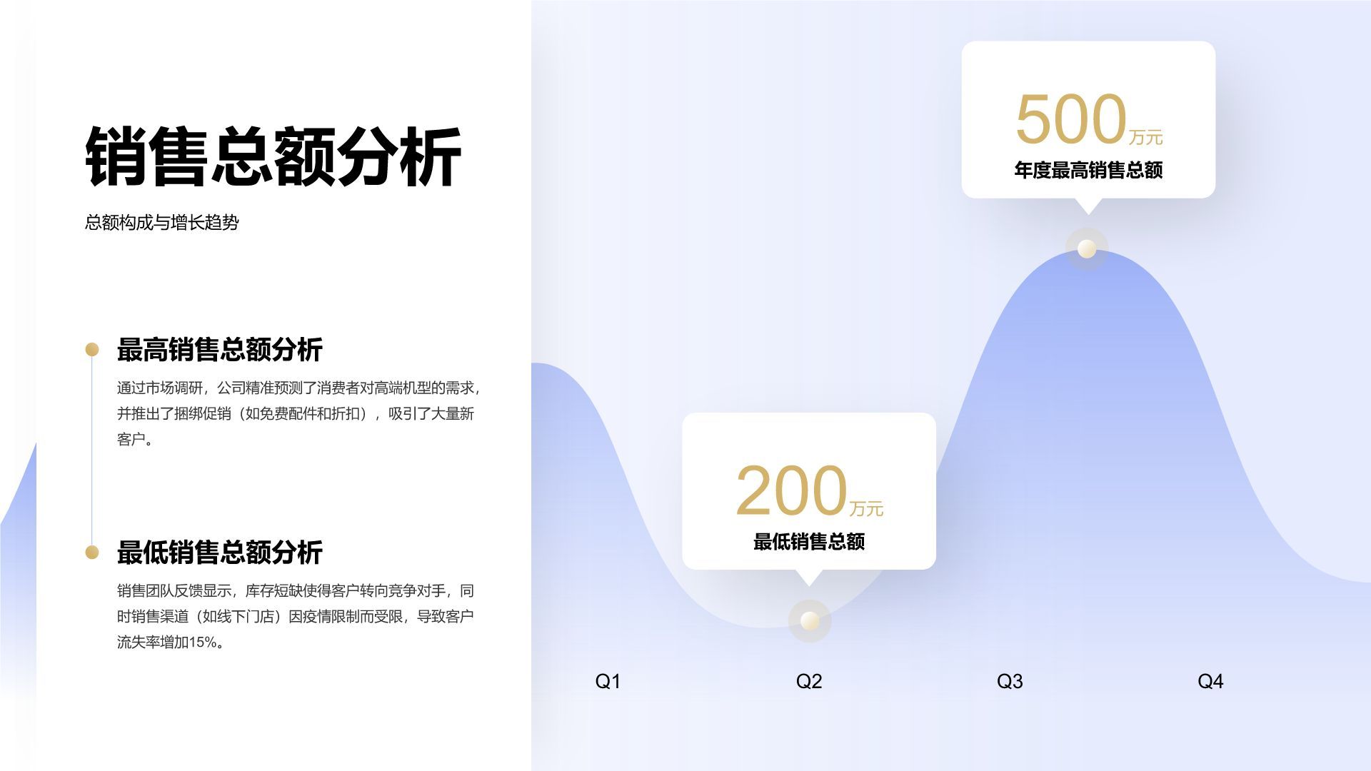 蓝色渐变风20XX年度销售数据复盘PPT模板