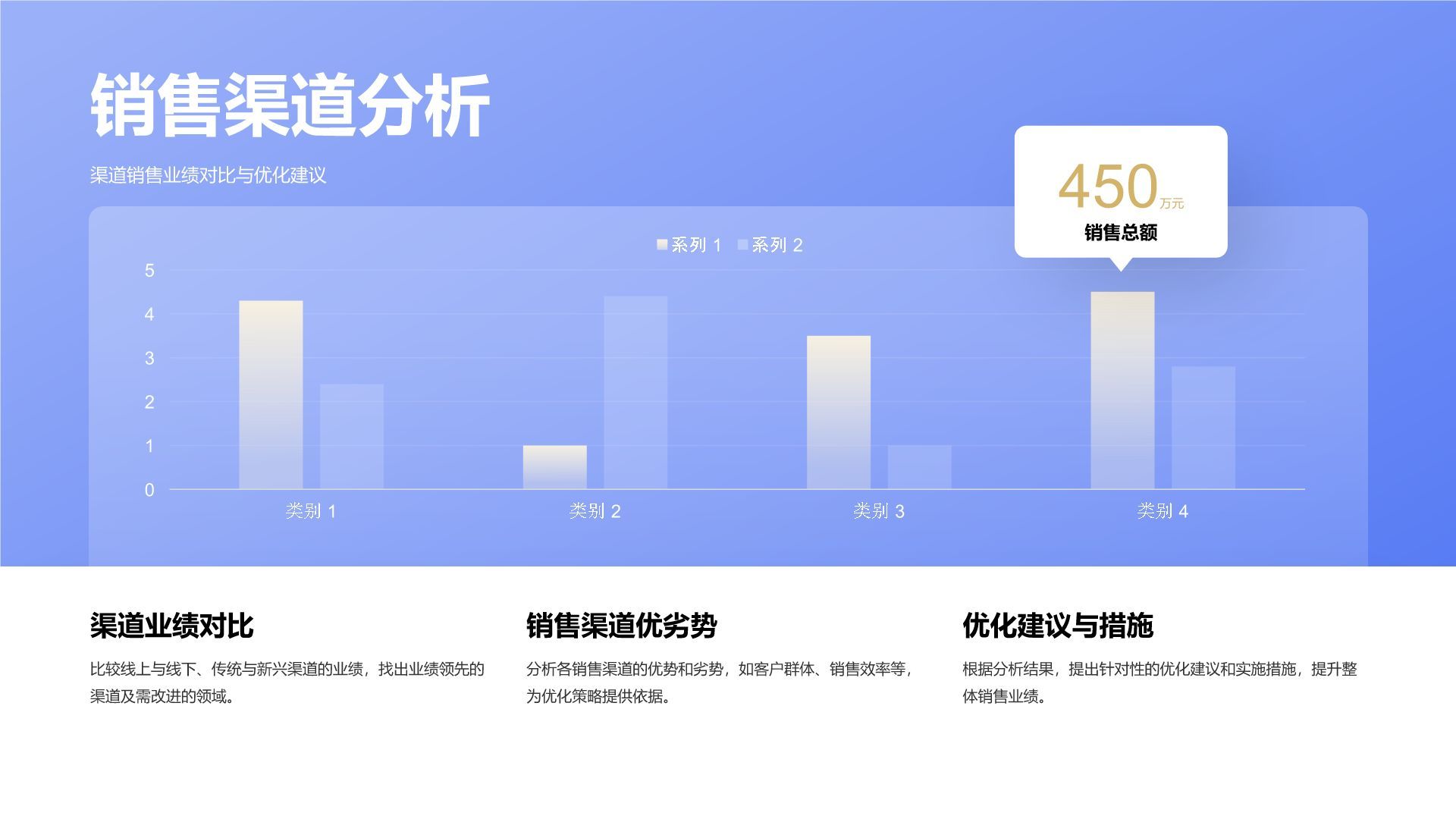 蓝色渐变风20XX年度销售数据复盘PPT模板