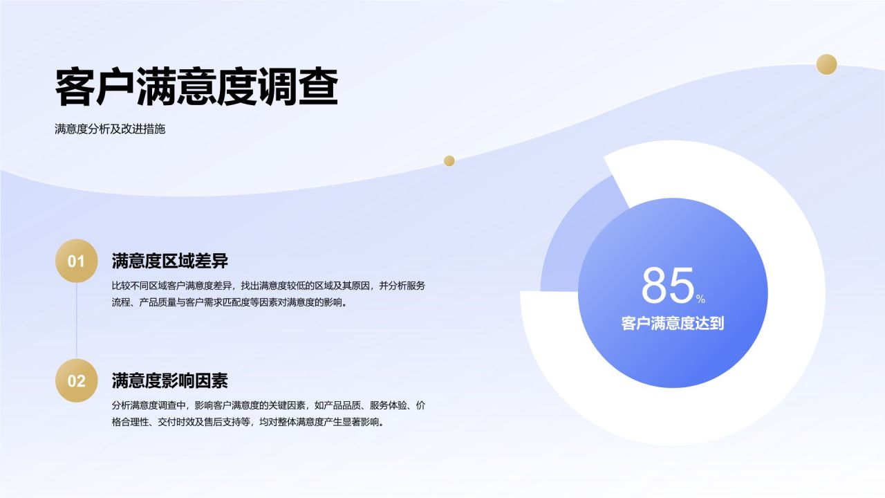 蓝色渐变风20XX年度销售数据复盘PPT模板