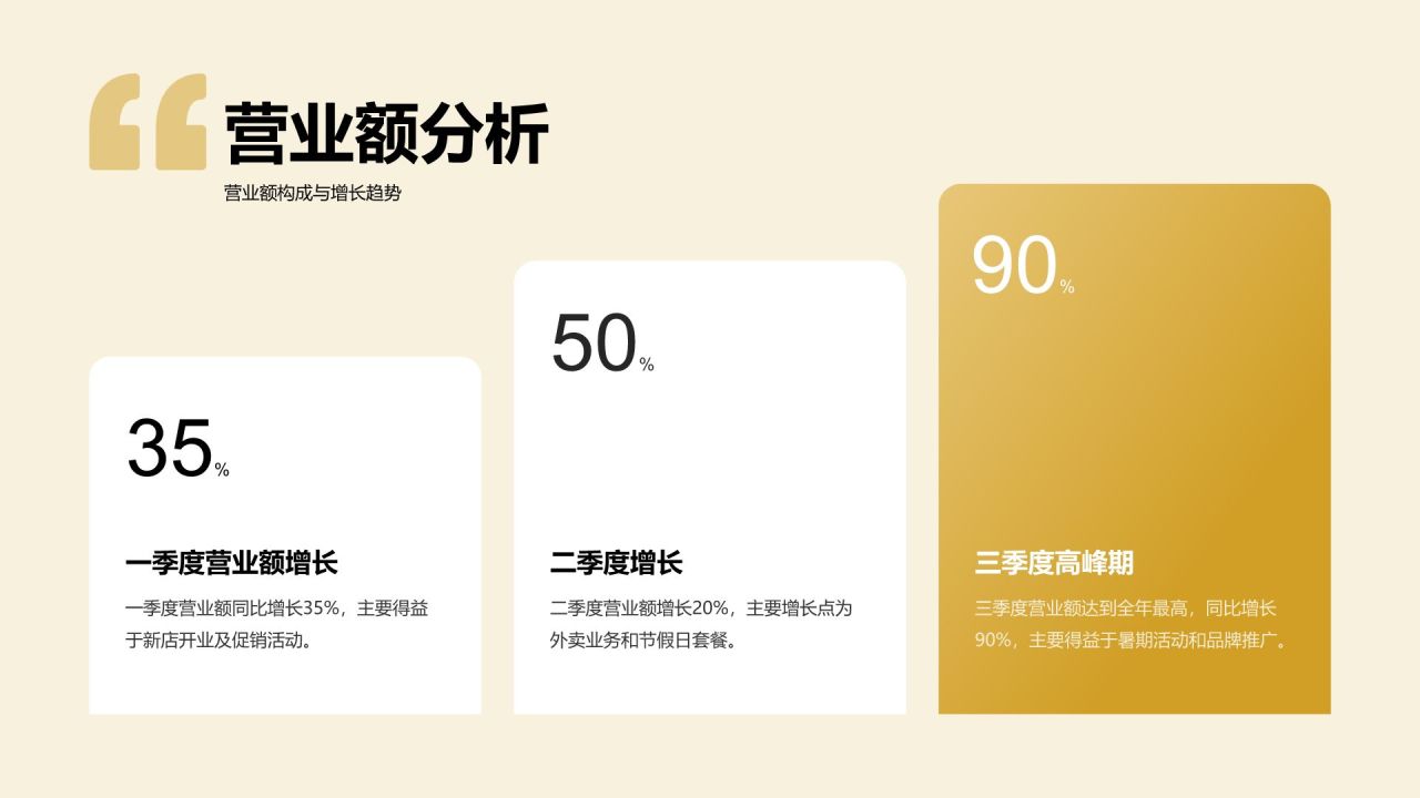 橙色商务风餐饮服务行业年终经营成果汇报PPT模板