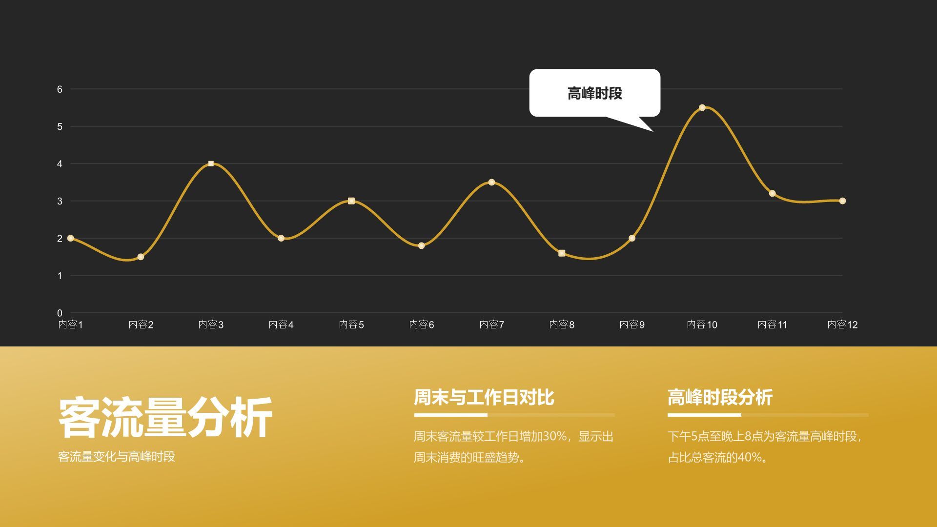 橙色商务风餐饮服务行业年终经营成果汇报PPT模板