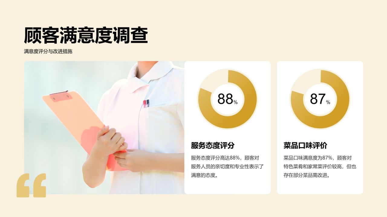 橙色商务风餐饮服务行业年终经营成果汇报PPT模板