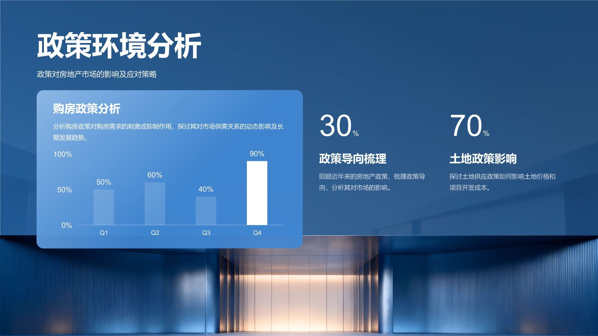 蓝色商务风房地产行业年度项目总结汇报PPT模板