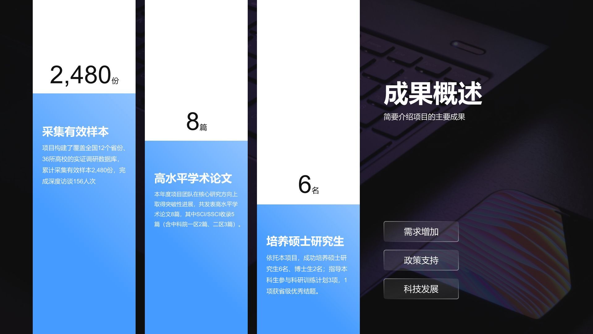 蓝色商务风年度学术项目汇报PPT模板