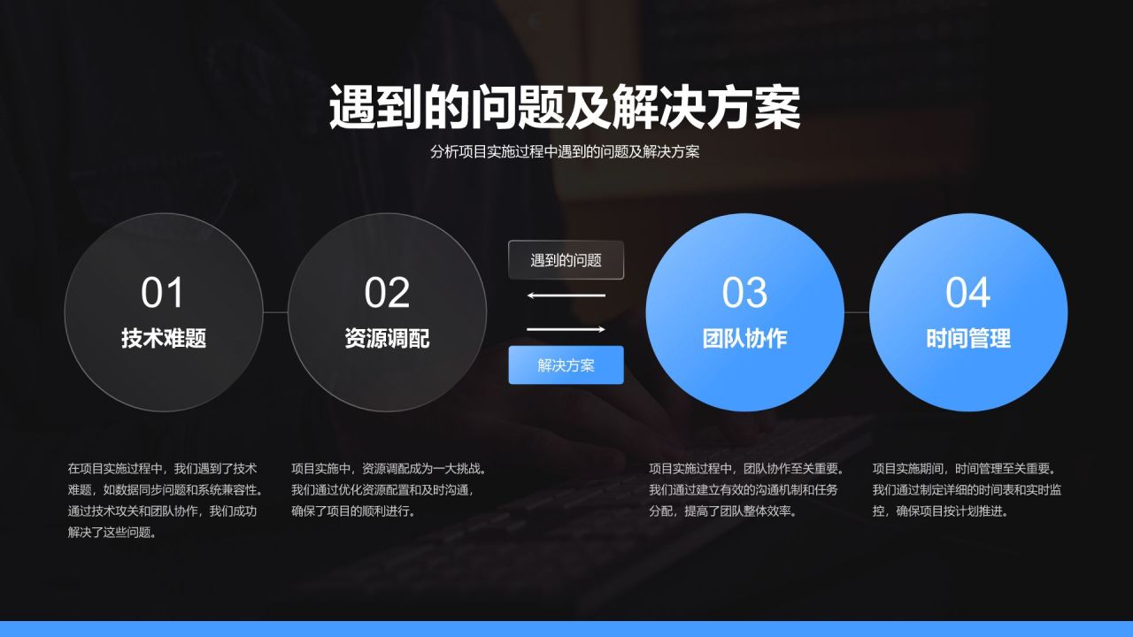 蓝色商务风年度学术项目汇报PPT模板