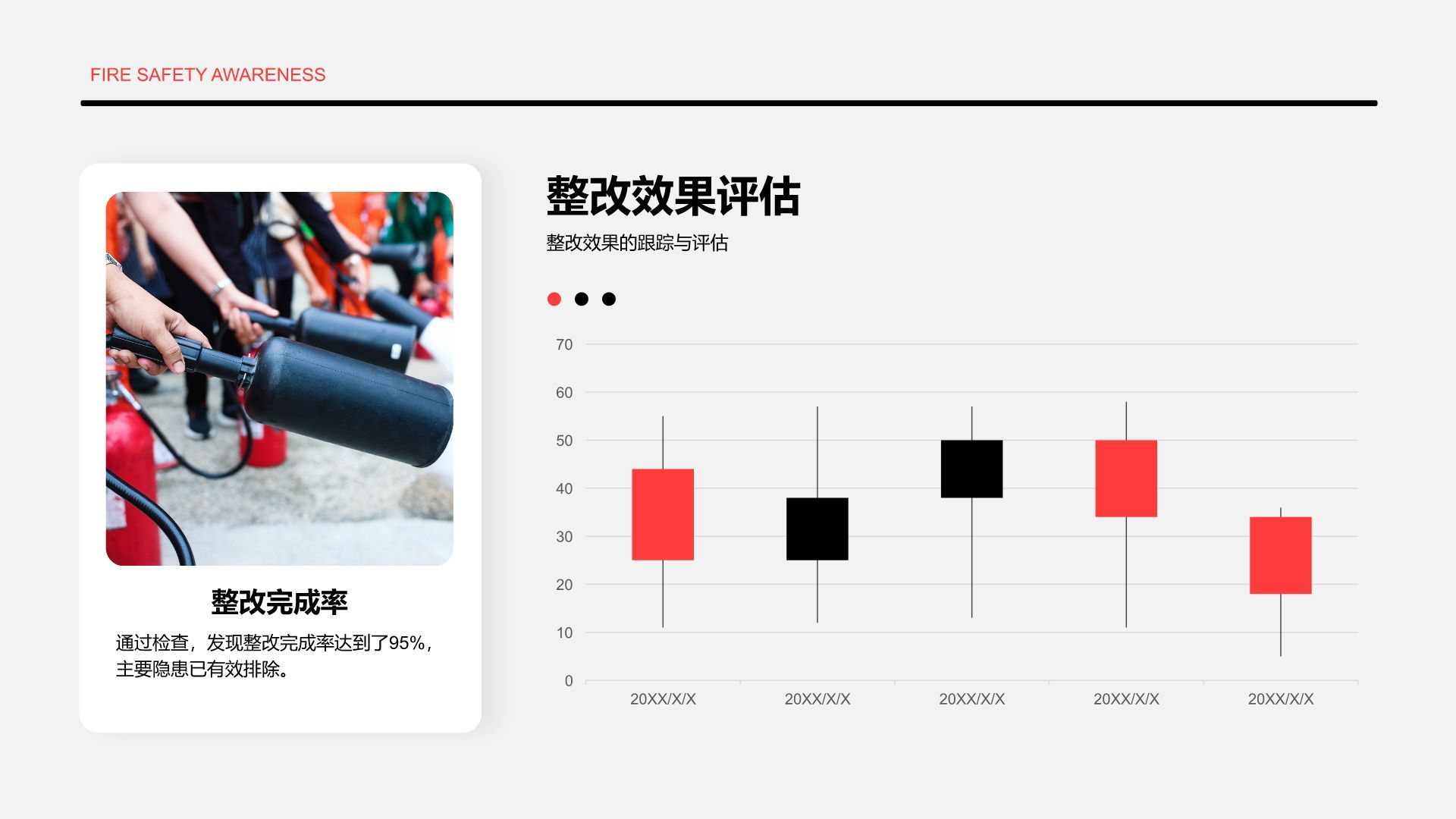 红色商务风消防宣传月安全演练与隐患排查报告PPT模板