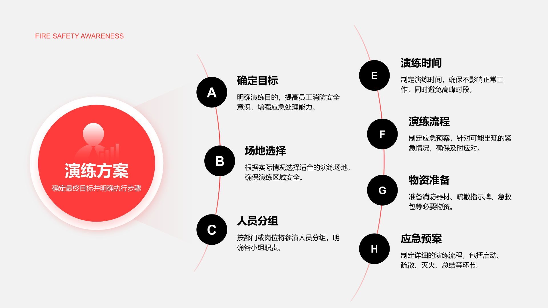 红色商务风消防宣传月安全演练与隐患排查报告PPT模板