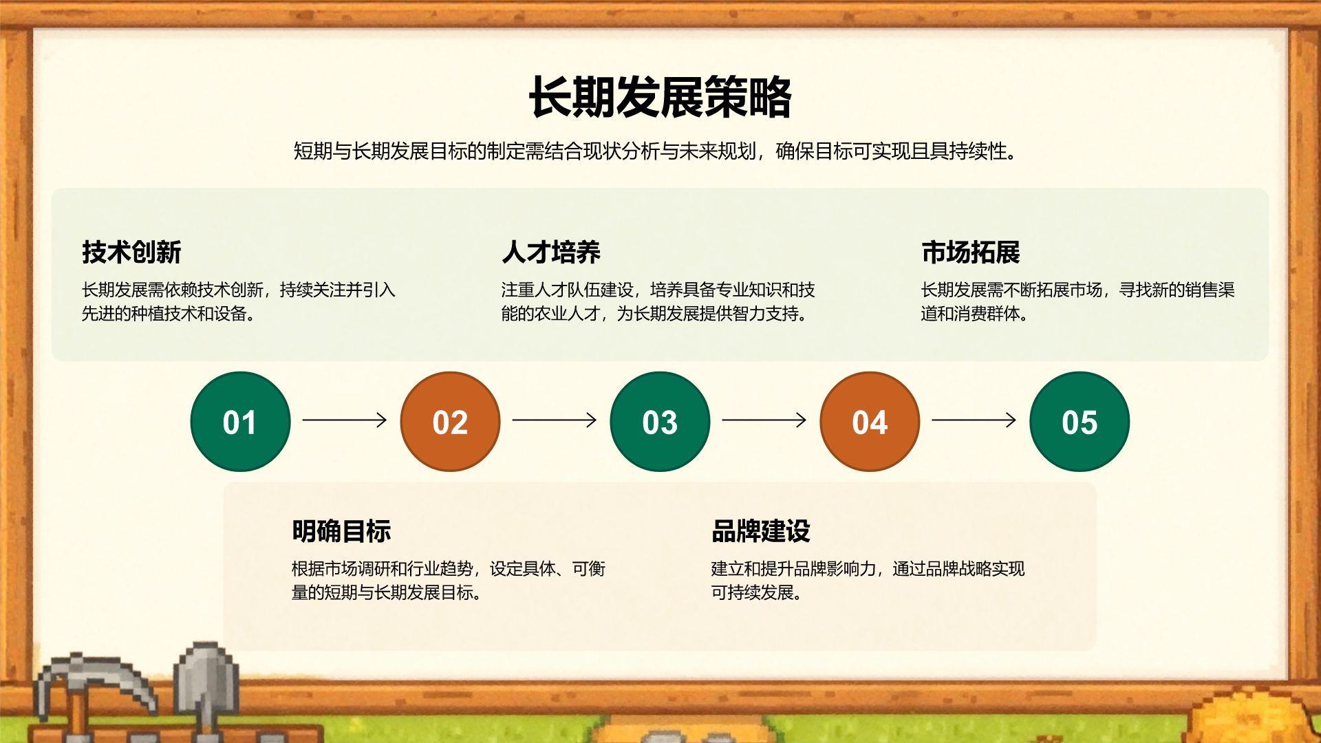 绿色像素风农业种植行业年度收成与经营总结PPT模板