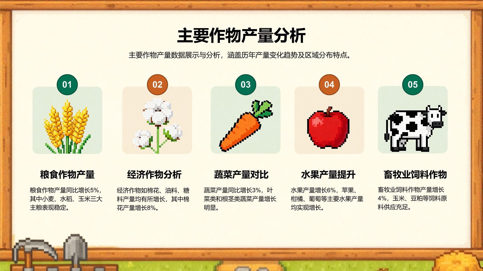 绿色像素风农业种植行业年度收成与经营总结PPT模板