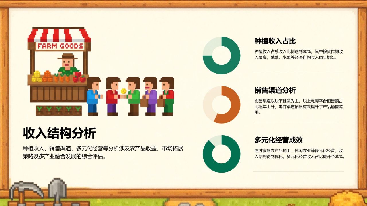 绿色像素风农业种植行业年度收成与经营总结PPT模板