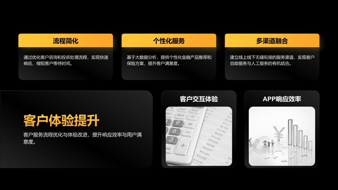 橙色黑金风金融保险行业年度绩效与服务汇报PPT模板