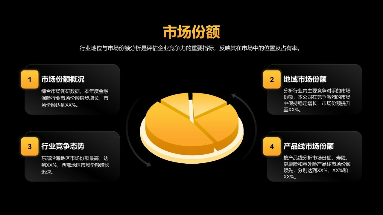 橙色黑金风金融保险行业年度绩效与服务汇报PPT模板