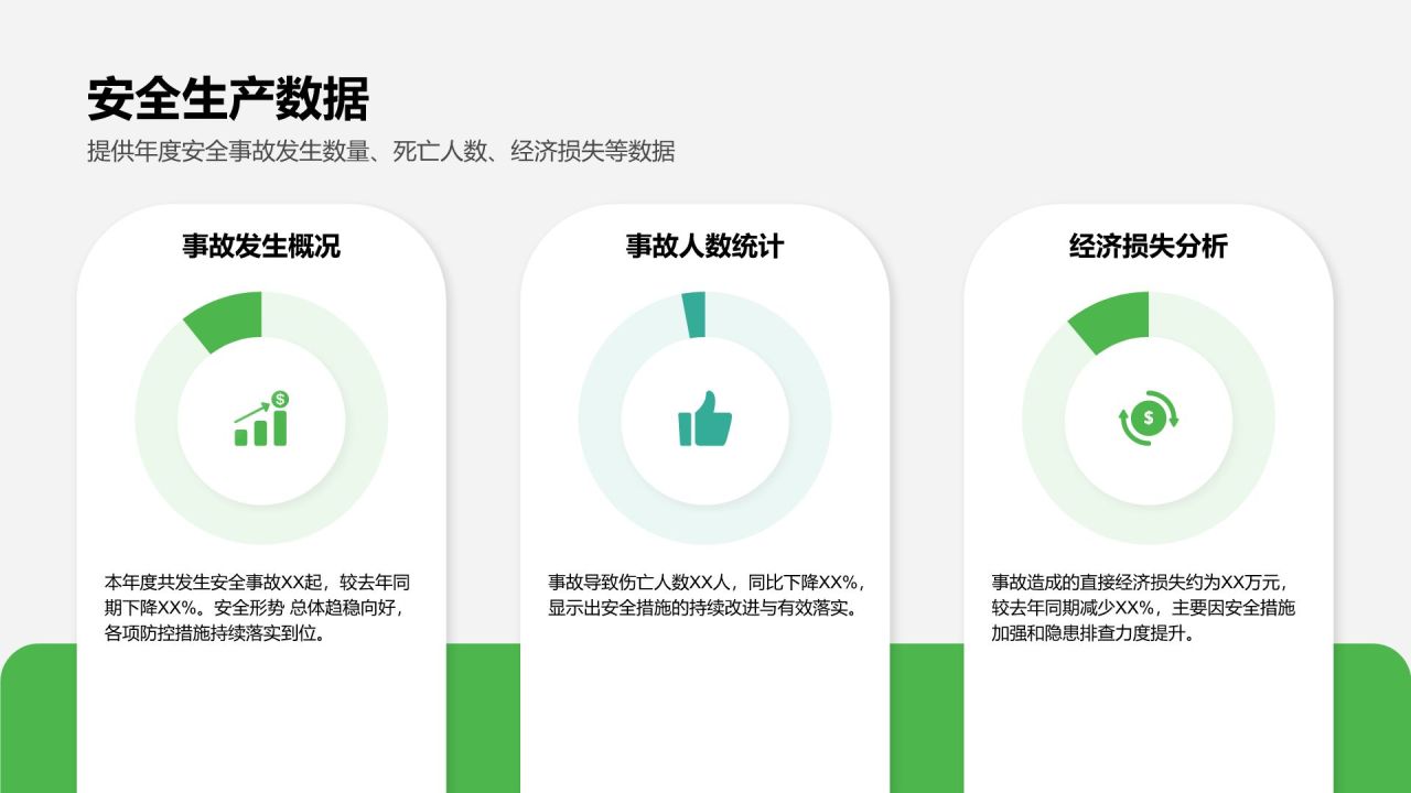 绿色商务风能源电力行业年度安全生产总结PPT模板