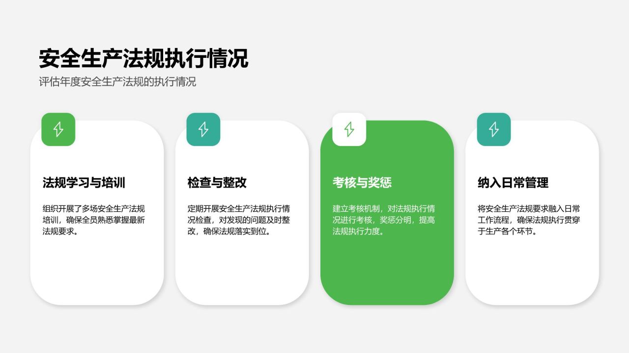 绿色商务风能源电力行业年度安全生产总结PPT模板