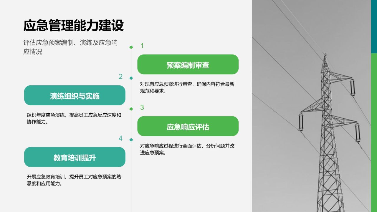 绿色商务风能源电力行业年度安全生产总结PPT模板