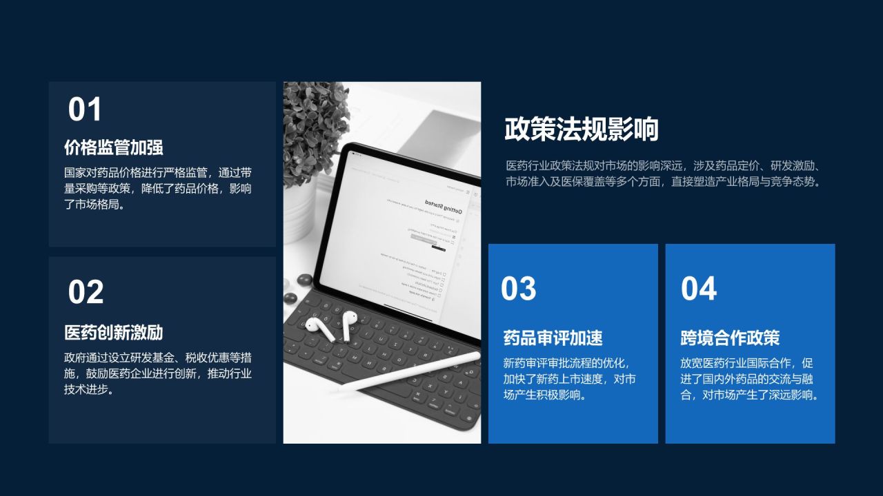 蓝色商务风医药行业年度研发与市场总结报告PPT模板