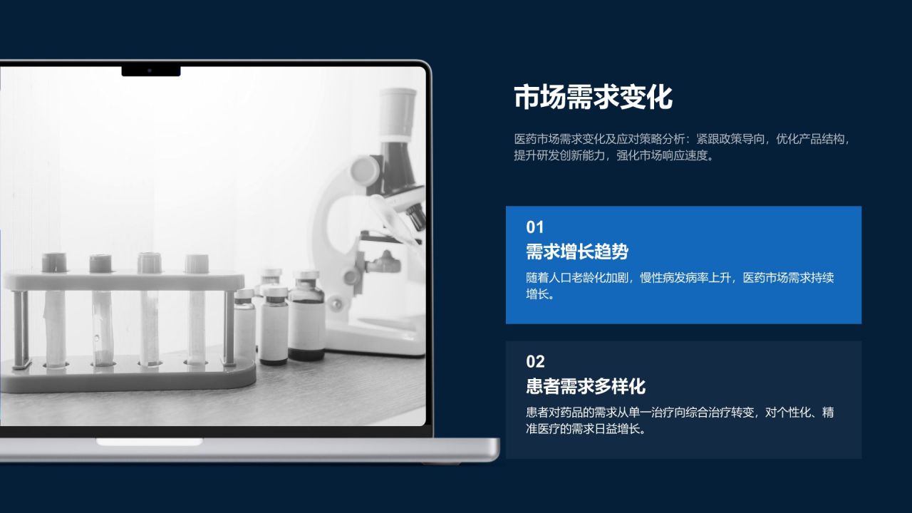 蓝色商务风医药行业年度研发与市场总结报告PPT模板