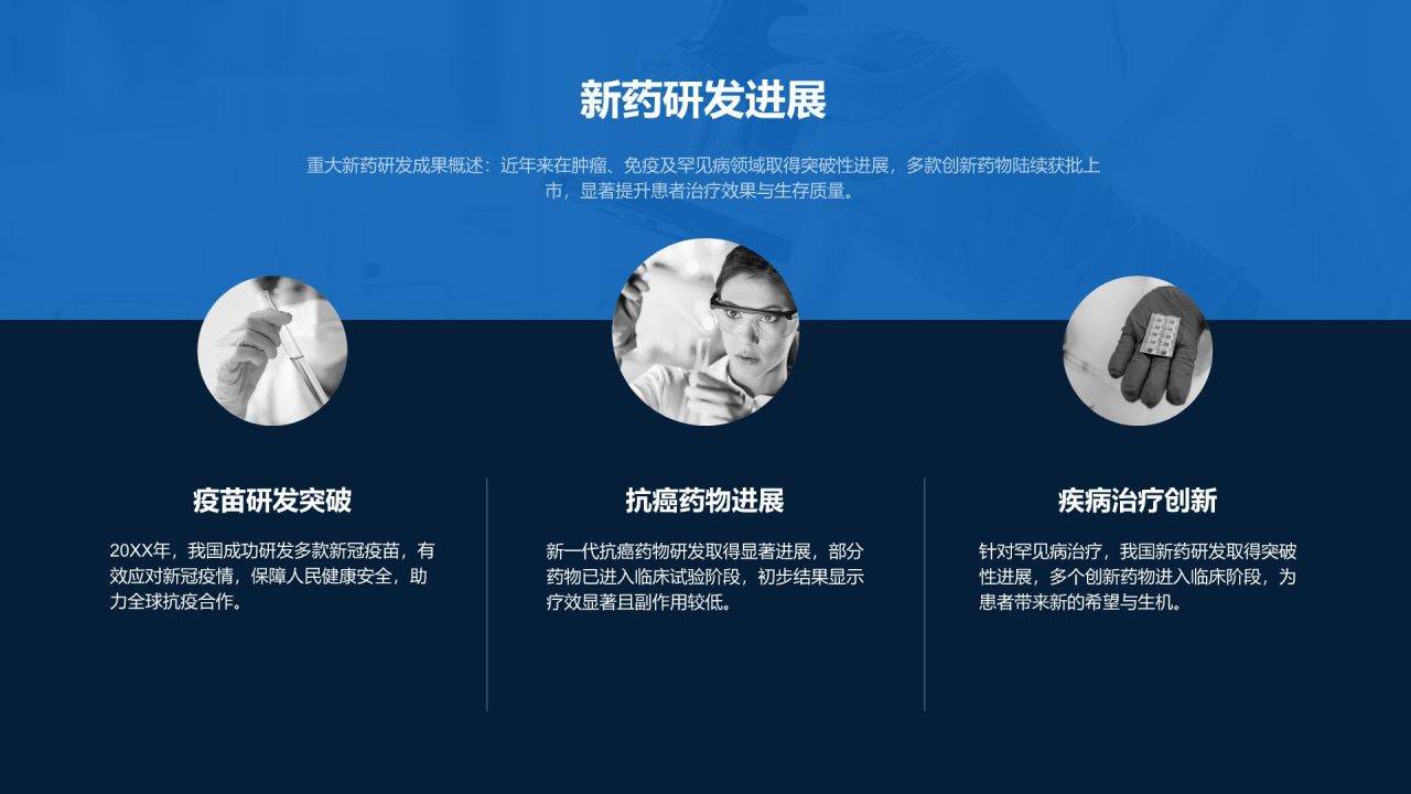蓝色商务风医药行业年度研发与市场总结报告PPT模板